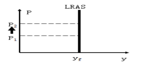 中級經(jīng)濟師