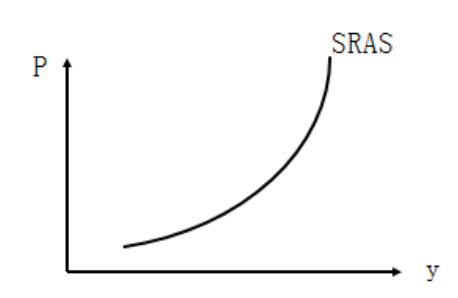 中級經(jīng)濟師