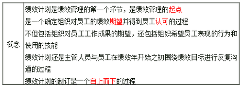 中級經(jīng)濟師