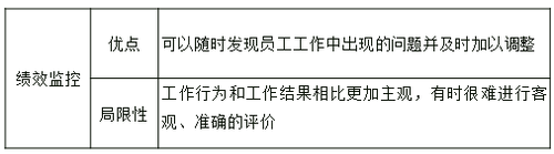 中級經(jīng)濟師