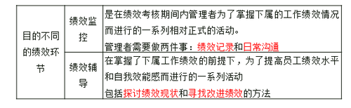 中級經(jīng)濟師