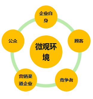 中級(jí)經(jīng)濟(jì)師