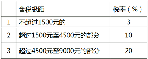 中級經(jīng)濟(jì)師 中級經(jīng)濟(jì)師