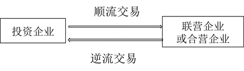 注冊會計師 注冊會計師