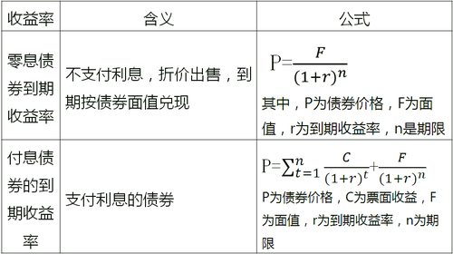 中級(jí)經(jīng)濟(jì)師 中級(jí)經(jīng)濟(jì)師