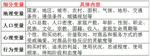 中級經(jīng)濟師