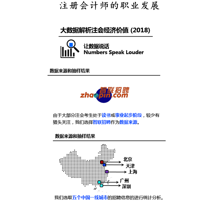 注冊(cè)會(huì)計(jì)師