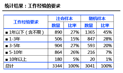 注冊(cè)會(huì)計(jì)師