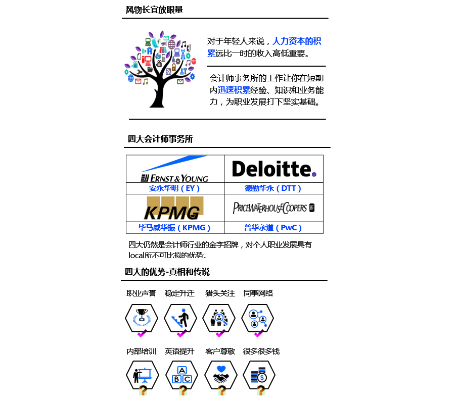 注冊(cè)會(huì)計(jì)師