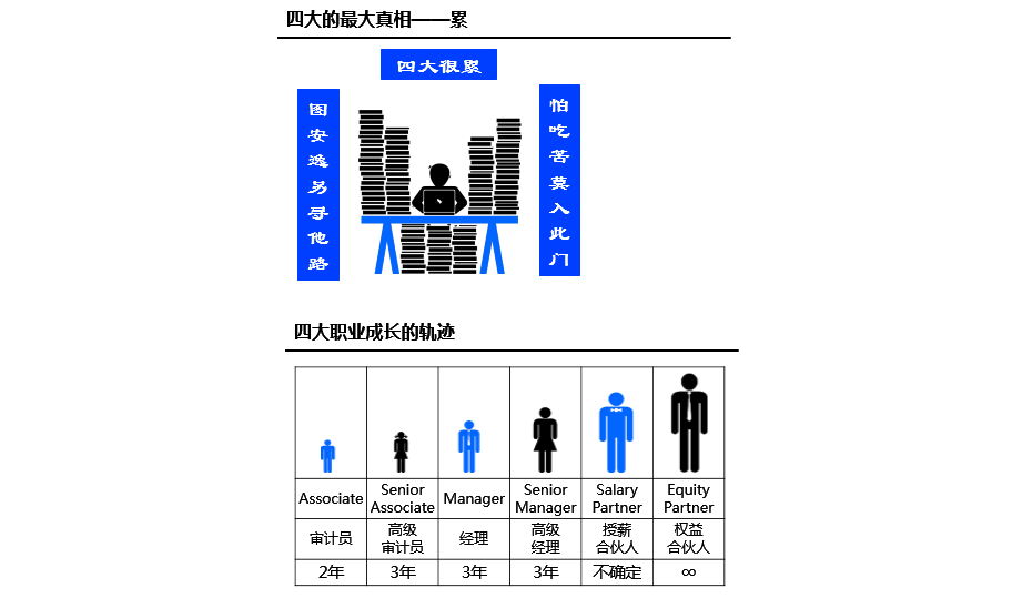 注冊(cè)會(huì)計(jì)師