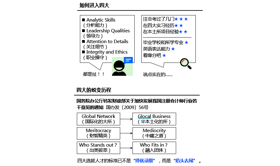 注冊(cè)會(huì)計(jì)師
