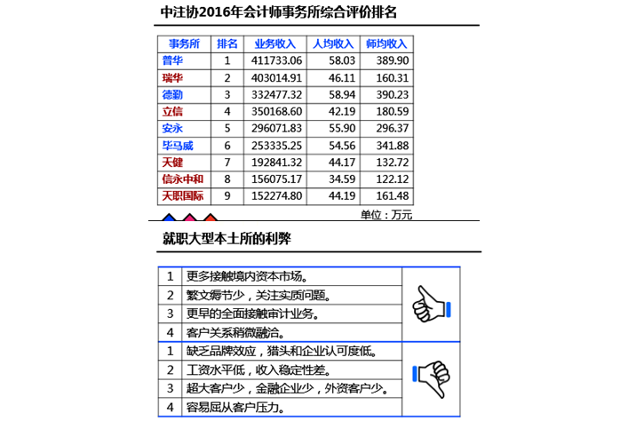 注冊會計(jì)師