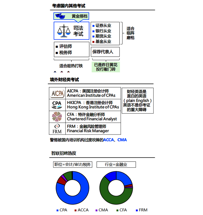 注冊會計(jì)師