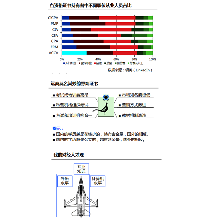 注冊會計(jì)師
