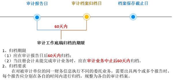 注會(huì)審計(jì)1