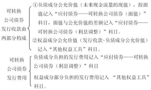 中級會計 中級會計