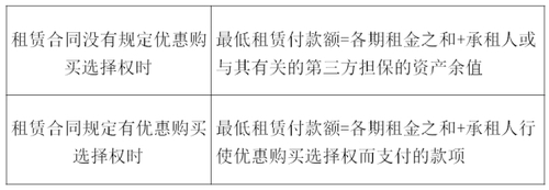 中級(jí)會(huì)計(jì)