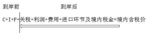 注冊(cè)會(huì)計(jì)師稅法 注冊(cè)會(huì)計(jì)師稅法