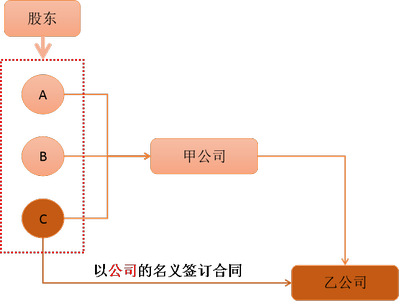 注會經(jīng)濟(jì)法2 注會經(jīng)濟(jì)法2