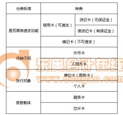 初級(jí)會(huì)計(jì)職稱