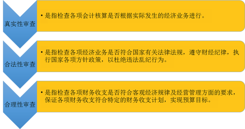 初級會計 初級會計