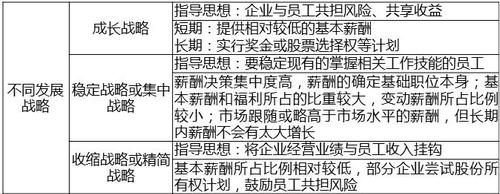 中級經(jīng)濟師