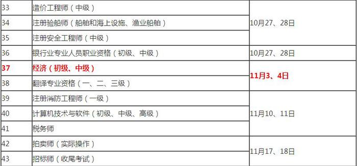 中級(jí)經(jīng)濟(jì)師考試