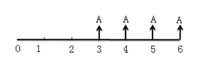 稅務(wù)師 稅務(wù)師