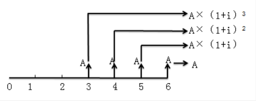 稅務(wù)師 稅務(wù)師