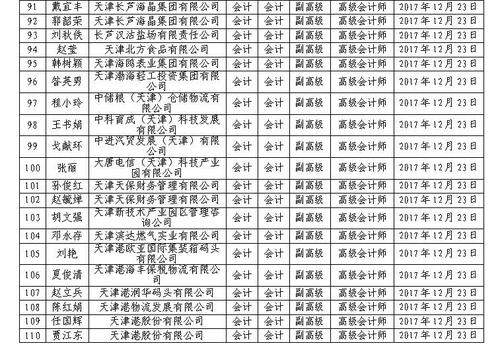 高級(jí)會(huì)計(jì)師