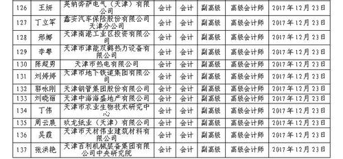 高級(jí)會(huì)計(jì)師