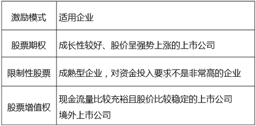 中級(jí)經(jīng)濟(jì)師