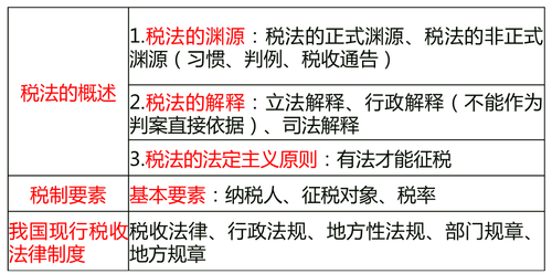 中級經(jīng)濟師 中級經(jīng)濟師