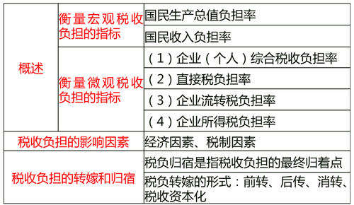中級經(jīng)濟師 中級經(jīng)濟師