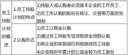 中級經(jīng)濟師