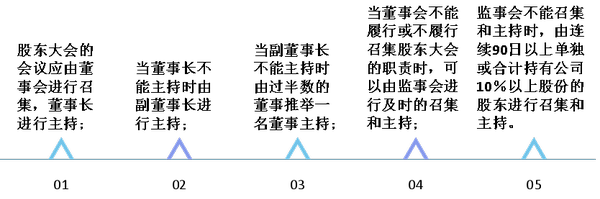 注會經(jīng)濟法2