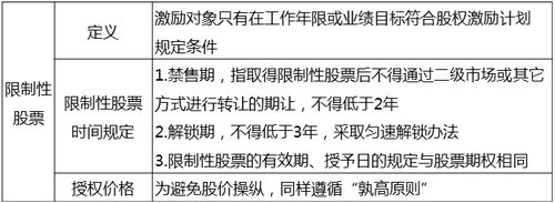 中級經(jīng)濟師 中級經(jīng)濟師