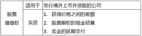 中級經(jīng)濟師 中級經(jīng)濟師