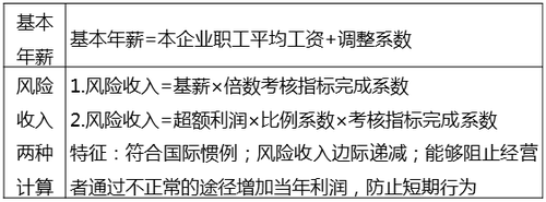 中級(jí)經(jīng)濟(jì)師