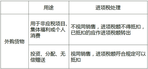 中級經(jīng)濟師