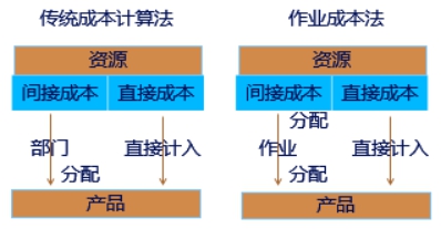 中級(jí)會(huì)計(jì)