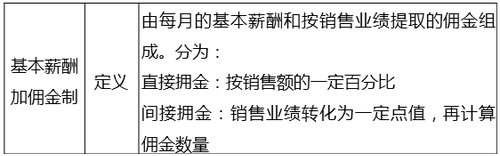 中級(jí)經(jīng)濟(jì)師