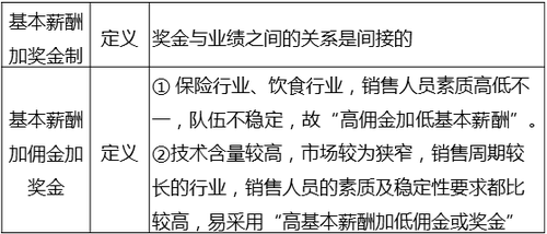 中級(jí)經(jīng)濟(jì)師