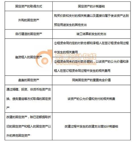 初級(jí)會(huì)計(jì)