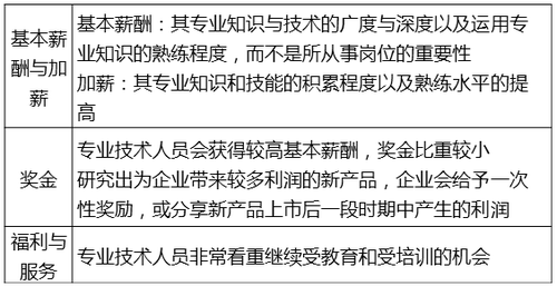 中級經(jīng)濟師