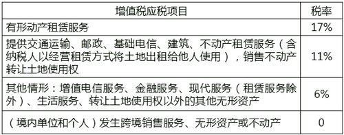 中級經(jīng)濟師