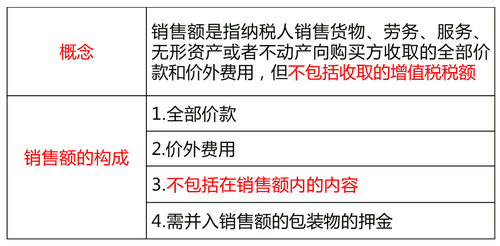 中級經(jīng)濟師 中級經(jīng)濟師