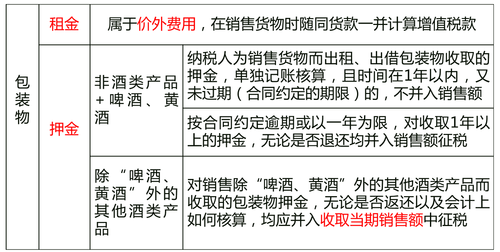 中級經(jīng)濟師 中級經(jīng)濟師