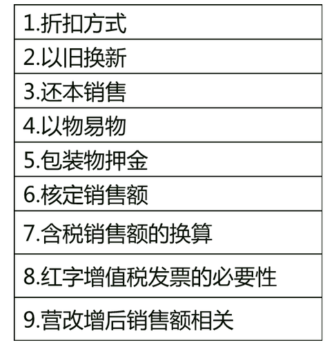 中級經(jīng)濟師