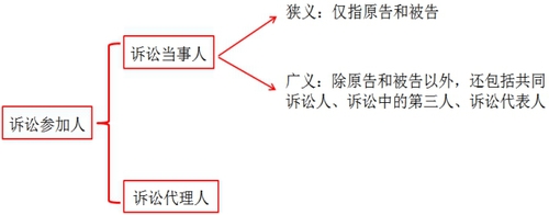 稅務(wù)師知識點(diǎn)